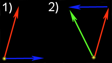 Tutorial lineare Algebra SubVector.gif