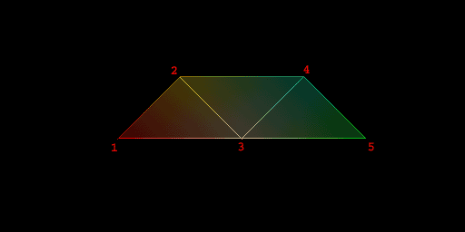 Tutorial lektion5 gl triangle strip.gif