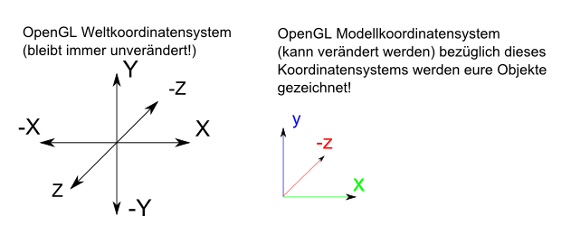 weltkoordinatensystem-vs-modellkoordinatensystem.png