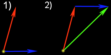 Tutorial lineare Algebra AddVector.gif