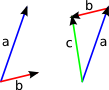 Subtraktion vektor visual.png