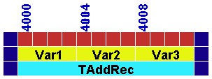 Tutorial JvInterpreter RAM.png