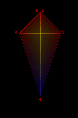 Tutorial lektion5 gl triangle fan.gif