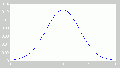Gaussian-function-plot.gif
